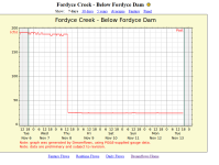 fordyce waterflow.png