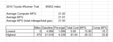4runner mileage.PNG