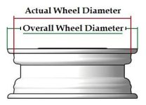 how-to-measure-wheels_14abd7bd.jpg