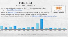 f150 by year.JPG