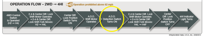 4runner 4wd control.png