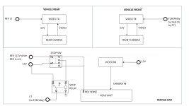 Dual wireless camera setup.jpg