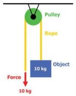 fixed pulley.jpg