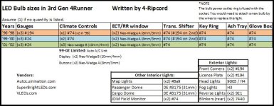 4runner_led_chart.jpg
