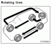 4runner tire rotation.gif