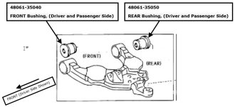 Front Lower Arm Bushings.jpg