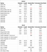 4Runner Spring Rates (Sept 2020).jpg