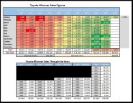 4 runner Annual sales 1984 to 2019.jpg