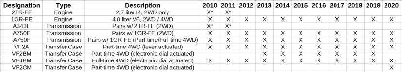 4RUNNER_DRIVETRAIN_CHANGES.png
