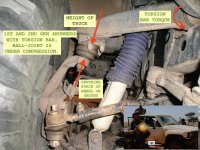 1st_Gen_4Runner_Torsion_Bar_Forces.jpg