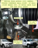 4th_Gen_4Runner_Ball_Joint_Forces.jpg