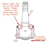 Ball_Joint_Cross_Section_Weak_Spot.jpeg