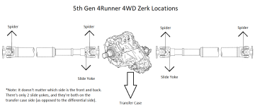 Zerk_Fitting_Locations.png