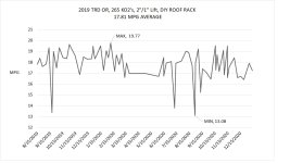 mpg avg.jpg