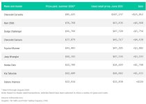 Vehicle Prices.JPG