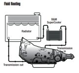 Transmission-fluid-cooler-routing.png