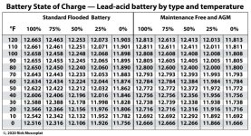 State-of-charge-chart-with-temp.jpg