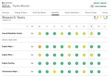 Consumer Reports 4Runner Reliability screen shot.jpg