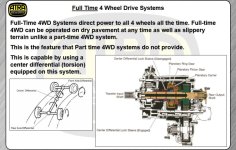 Screenshot 2023-02-17 at 10-50-42 Toyota 4x4 Webinar Handout - toyota_4x4.pdf.jpg