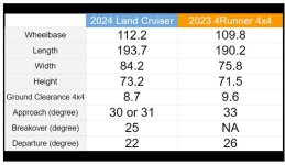 LC compared to 4runner 1.JPG