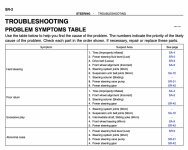4RunnerFSMSteeringTroubleshooting.jpg
