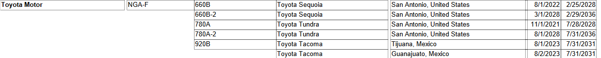 all NGA-F North America.PNG all NGA-F North America.PNG