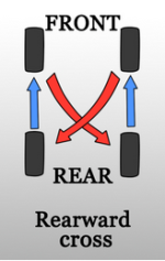 Tire rotation.png