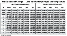State-of-charge-chart-with-temp-s.jpg