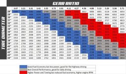 Gear_Ratio_Tire_Size_Chart-1024x605.jpg