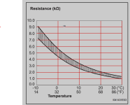 factory evap temp sensor chart.png