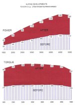 toyota_2700_sup_graph.jpg