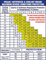 art_protection_chart.jpg
