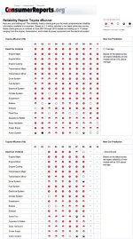 Toyota 4Runner New and Used Car Reliability-1.jpg