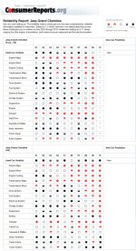 Jeep Grand Cherokee New and Used Car Reliability-1.jpg