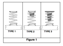 3 Types.png 3 Types.png