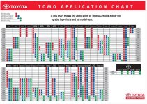 Toyota Oil Chart.JPG