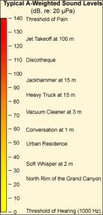 a_weighted_sound_levels_small.png