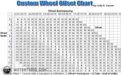 Max_Wheel_Offset_Chart_by_Cody_G_CarsonJPG_Thumbnail1.jpg