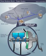 power-brake-diagram-revised.jpg
