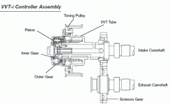 vvt-i controller.gif