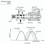 vvt-i oil control valve.gif