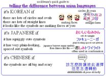 How%2BTo%2BTell%2BThe%2BDifference%2BBetween%2BChinese%252C%2BJapanese%252C%2BAnd%2BKorean%2BLan.jpg