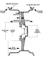 129_0602_01_z+wheel_backspacing_offset+diagram.jpg