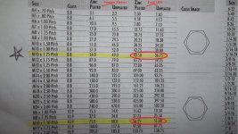 Bolt Torque Specs.jpg
