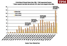 cloture-stats-chart2.jpg