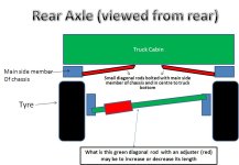 rear axle.jpg