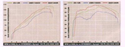 dyno2.jpg