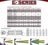 E-Series_LED_Light_Specs.jpg