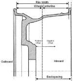 WheelBackspacing.jpg WheelBackspacing.jpg