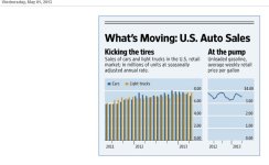 May Auto Sales1.jpg
